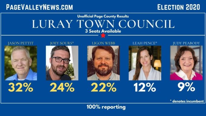 Luray Council Results 100