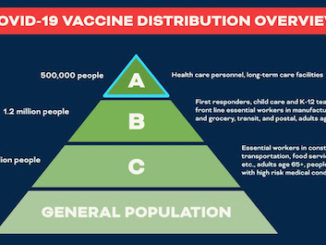 COVID-Vaccination chart