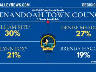 2022 election results