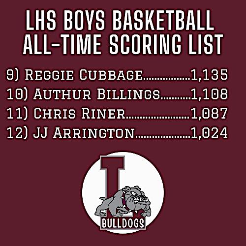 LHS_BB_AllTimeScoringList2